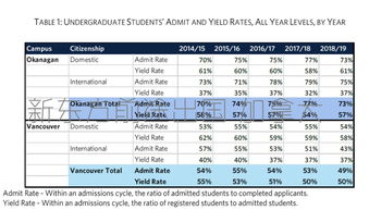 ubc录取时间-2020年英属哥伦比亚大学录取时间