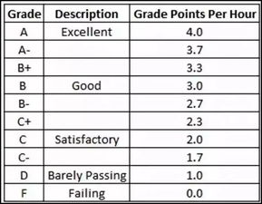 ubc学生大学平均GPA-ubc的本科成绩必须是b+以上吗