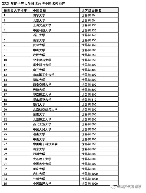 美国排名多少算名校-美国10大名校按排名一览