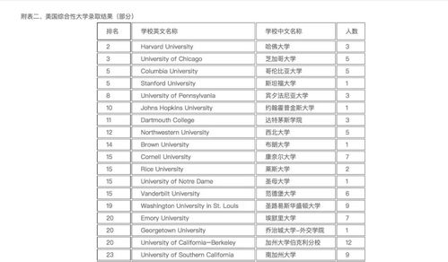 中国最好国际高中排名-北京评出十所最好的国际学校排名