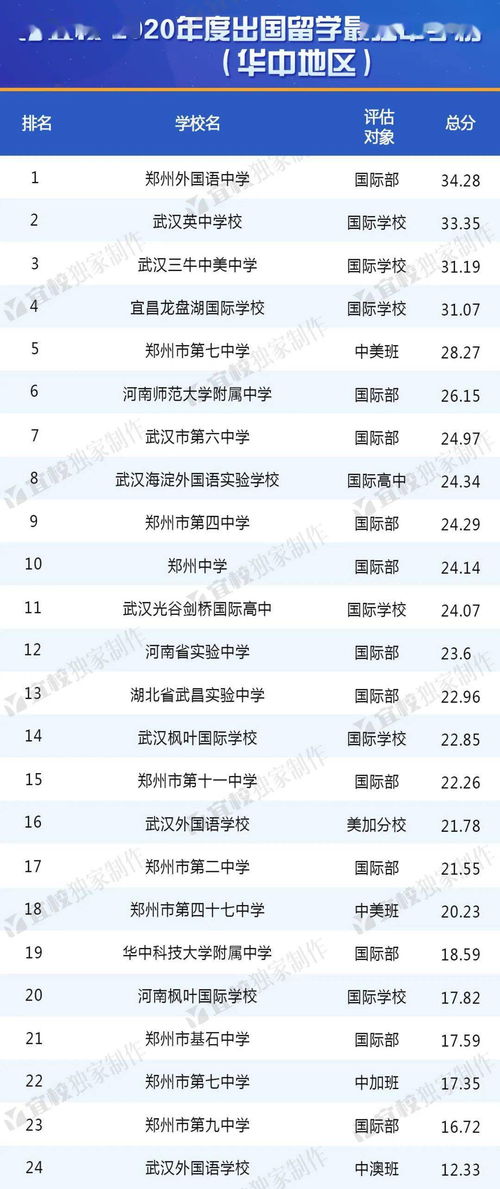 中国最好国际高中排名-北京评出十所最好的国际学校排名