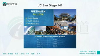 ucsandiego排名-2021年加州大学圣地亚哥分校USNews世界大学排名第21