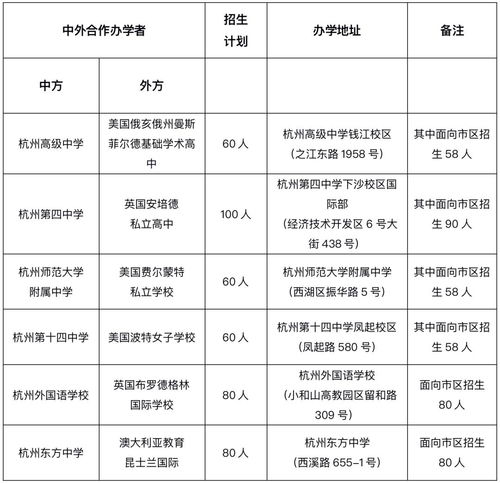 杭州高级中学国际部录取分数线-杭州高级中学国际部怎么样