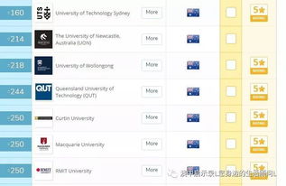 uts qs排名-最新QS学科排名出炉UTS护理专业全球第四亚太第一