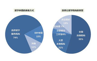 大数据专业出国留学-2020年国外什么学校有大数据专业