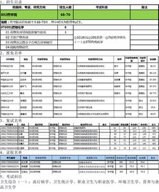 美国药物化学排名-美国药物化学专业排名