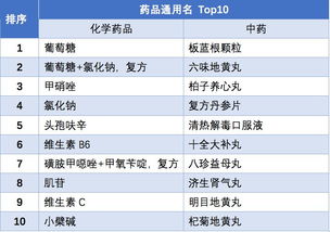 美国药物化学排名-美国药物化学专业排名