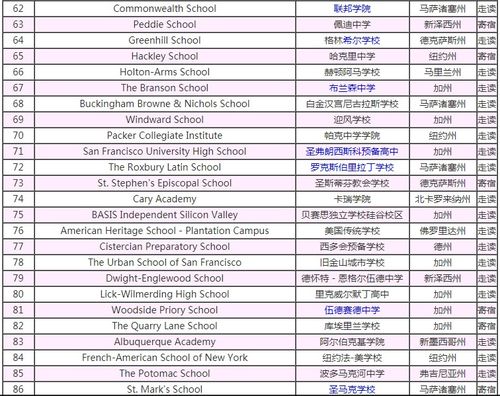 美国高中niche前两百排名-2021美国高中排名更新