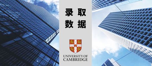 剑桥金融和哥大金融-求择校建议剑桥mphiloffinance和哥大的金融数学