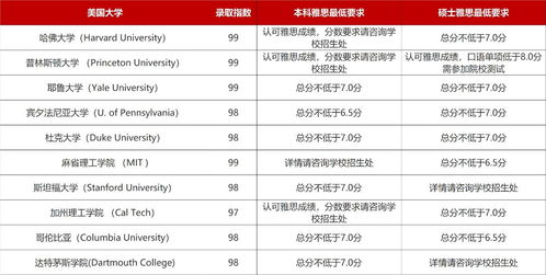 藤校申请gpa要求小学吗-美国藤校留学GPA要求