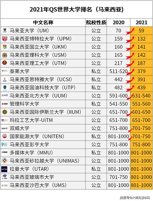 qs世界大学排名中文-QS世界大学排名
