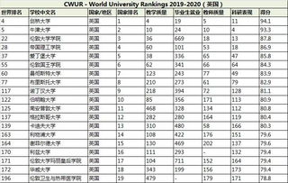 美国前三十大学世界排名-美国前30名大学排名如何