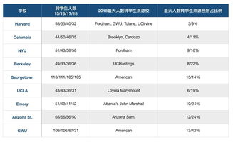 jd是哪个大学-JDJurisDoctor专业重点院校整理