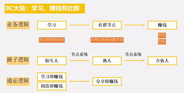 上什么学可以学bc-bc可以上什么学校「环俄留学」