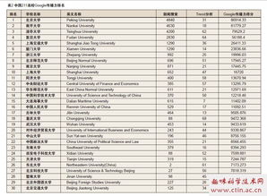 美国的大学有哪些学校英文名-美国北部有哪些著名大学