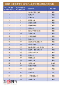 东亚大学排名-2020年东亚大学校Times世界排名