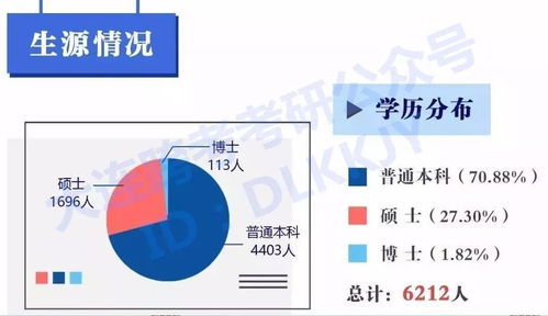 密歇根统计硕士就业-密歇根大学应用统计学硕士项目介绍