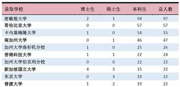 密歇根统计硕士就业-密歇根大学应用统计学硕士项目介绍