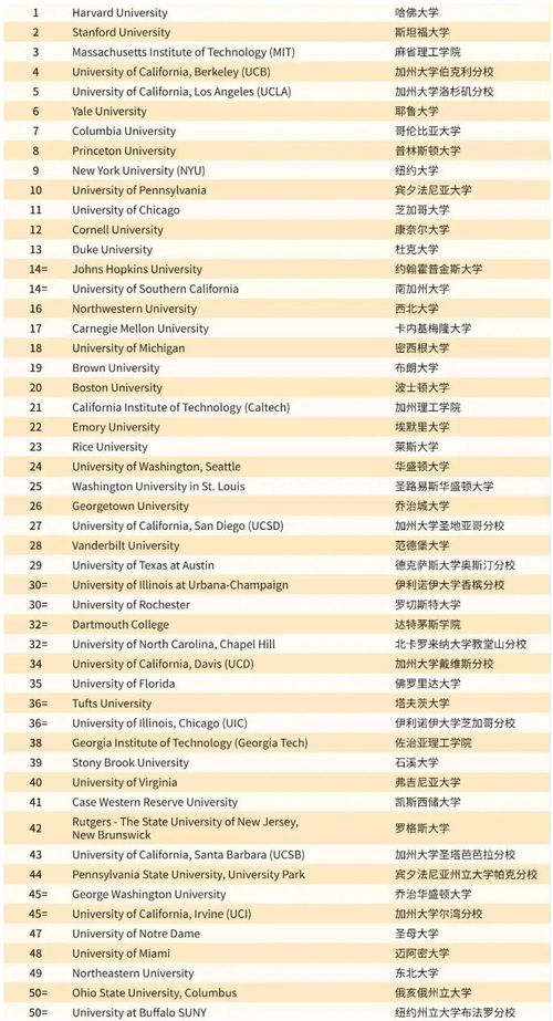 美国大学排名2021最新排名表-2021年USNEWS美国大学综合排名