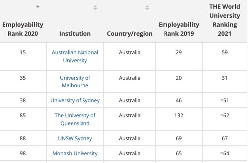 美国布莱恩特大学全球排名多少-澳际留学为你全面解析美国布莱恩特大学世界排名