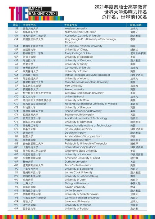 联合国大学排名-联合国国际学校排行榜