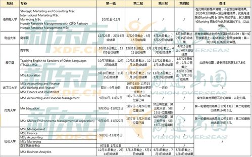 乔治城研究生申请时间-2019/2020年美国乔治城大学本科/硕士研究生申请条件要求材