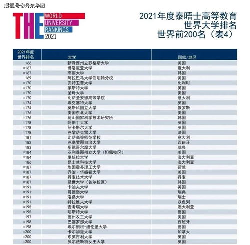 康涅狄格大学2021世界排名不高-康涅狄格大学排名第355