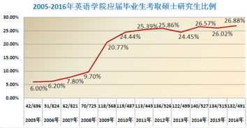 中国研究生出国比例-美国大学中国研究生录取率如何