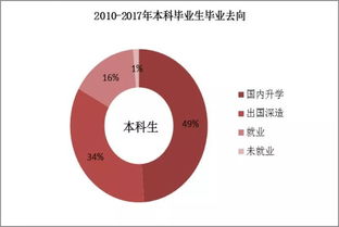 留学国际关系就业前景-2020年留学国际关系专业就业前景