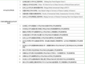 中外合作办学硕士的学籍信息-就读中外合作办学项目如何查询自己的学籍信息