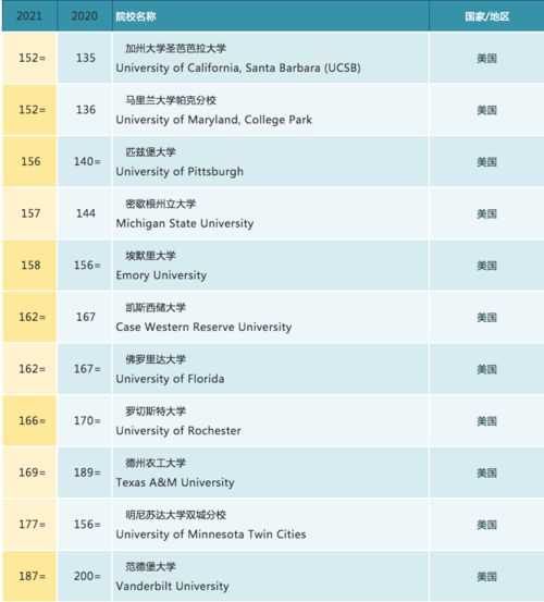 2021年qs世界大学排名完整版名单-2022年QS世界大学综合排名