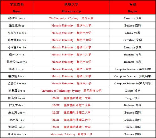 2021中关村外国语-2021北京市中关村外国语学校新加坡艺术高中招生