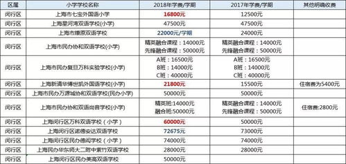 嘉定区民办小学学费一览-2018上海各区民办小学学费表徐汇四大名小学费是最大谜团