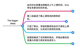 美国大学生上课时间-美国大学生的作息时间