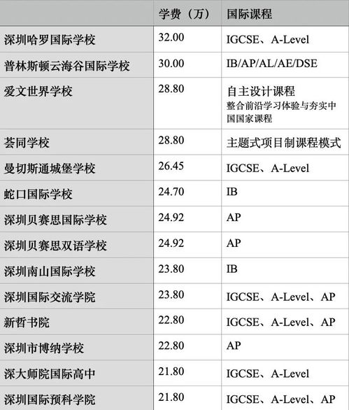 诸暨荣怀国际学校学费2021-浙江荣怀国际学校怎么样