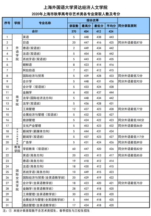 上海鸿文国际学校录取分数线-上海鸿文国际课程中心