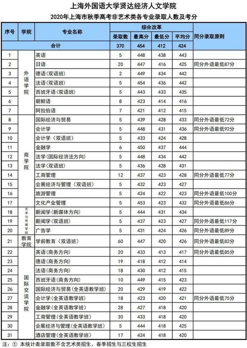 上海鸿文国际学校录取分数线-上海鸿文国际课程中心
