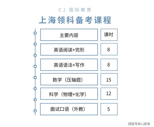 2020上海领科秋招-2020领科教育上海校区秋招备考干货来啦