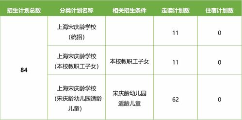 青浦世外2021年招生-2021年上海青浦区世界外国语学校学费多少