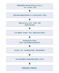 领科入学考试时间-如何通过领科入学考试