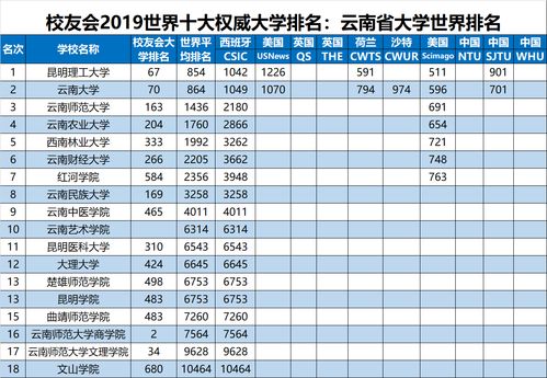 国外学校排名-北京排名靠前的几所国际学校你知道几所
