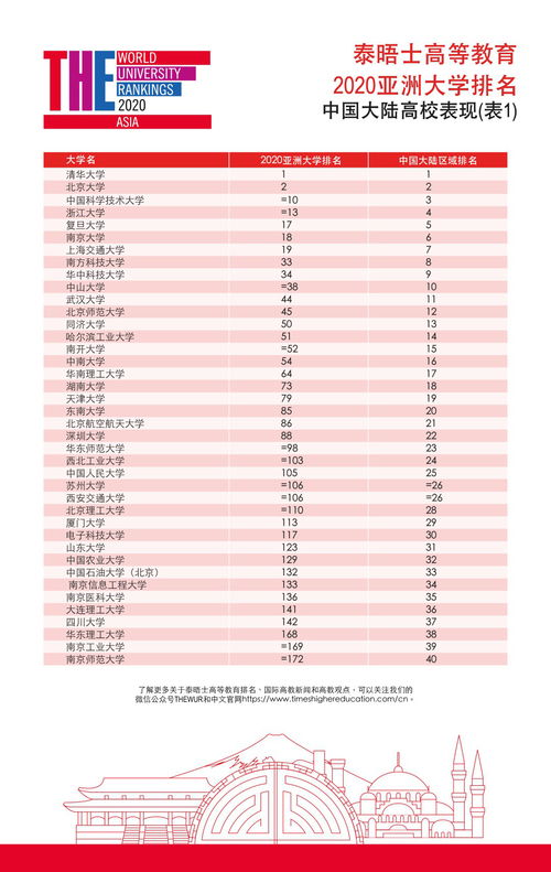 香港小学最新排名前500名-香港前20名小学排名榜