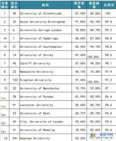 药学专业大学世界排名-2019QS世界大学专业排名