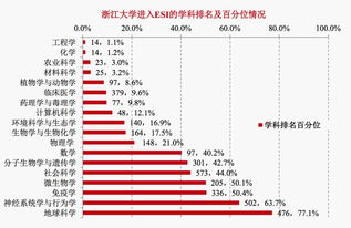 药理学与毒理学大学排名-2017USNEWS药理学与毒理学世界TOP100排名