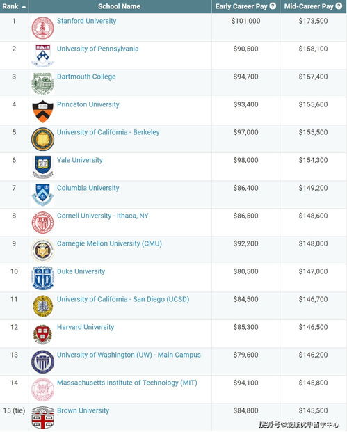 欧洲cs专业排名-CSRankings全球专业院校排名出炉卡内基梅隆大学排名第一