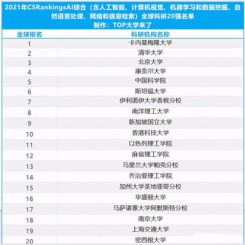 Qs2021全球大学cs-2021QS世界大学计算机科学与信息系统学科排名