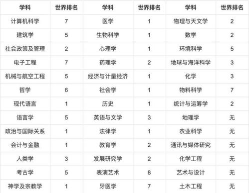 全球大学毕业率排名-QS发布2018全球大学毕业生就业率排名IDP权威解析