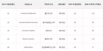 2019世界大学就业排名-2019年QS世界大学就业竞争力排名出炉