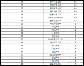 世界大学通信专业最新排名-2018软科世界大学一流学科排名