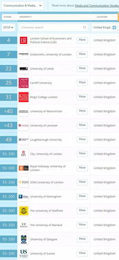 电子专业世界大学排名2019-电气电子工程专业世界排名(2019年QS电气电子工程专业世界